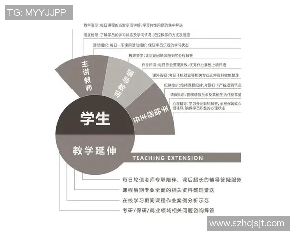 体育考研需要考哪些课程以及备考策略的全面解析与指导